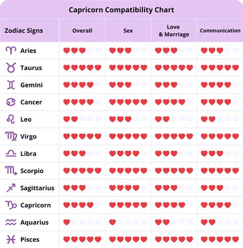 capricorn love compatibility|Capricorn Compatibility and Best Matches for Love